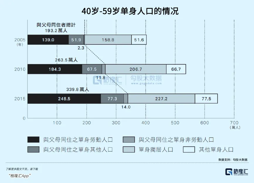 奇趣分分彩：日本，一代人有一代人的命
