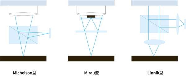 重庆时时彩：3D 白光干涉成像技术的创新及应用