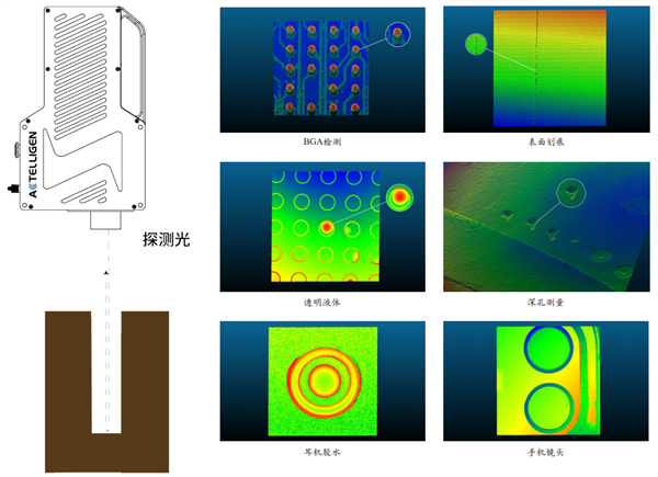 重庆时时彩：3D 白光干涉成像技术的创新及应用