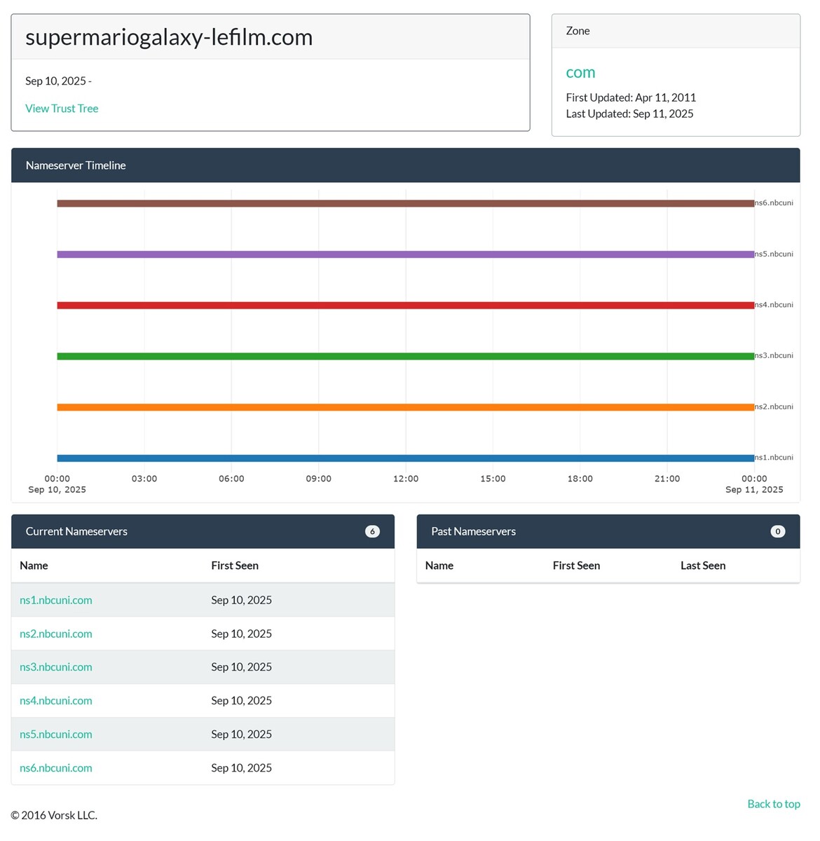 富联娱乐：《超级马力欧兄弟大电影》续作被曝名为《超级马力欧银河》